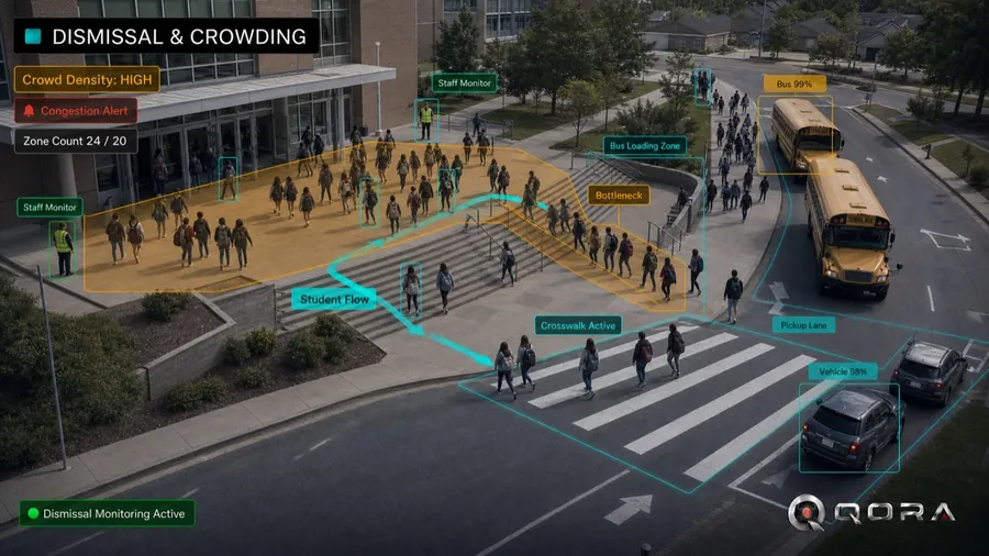 QORA school and campus safety — crowding monitoring at dismissal